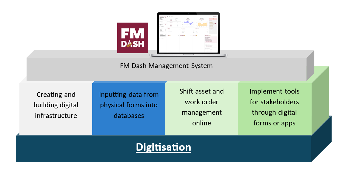 digital transformation - 1